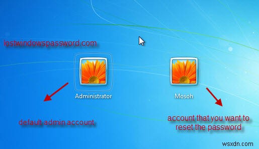 Hướng dẫn cho bạn nếu Quên mật khẩu đăng nhập Windows 7