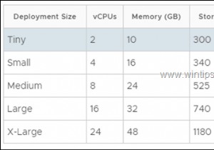 Cách cài đặt Công cụ máy chủ VCenter trong VMware vSphere Hypervisor ESXi 6.7