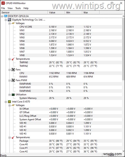 Cách kiểm tra mức độ căng thẳng CPU, RAM và GPU trên PC của bạn.