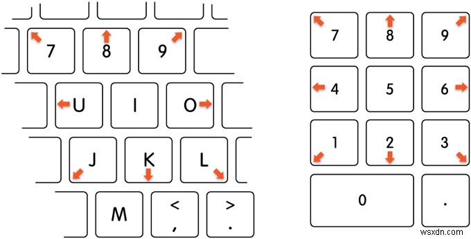 Một số phím trên máy Mac của bạn không hoạt động bình thường?