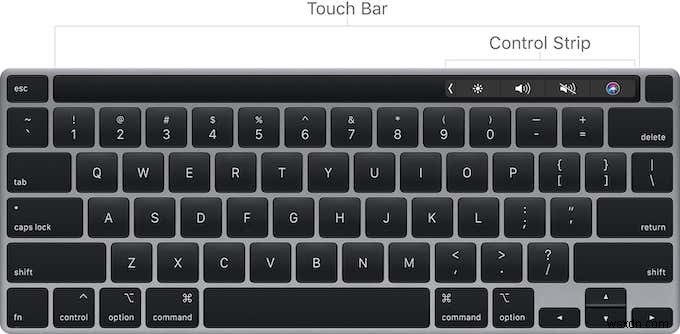 Mọi thứ bạn cần biết về Touch Bar của MacBook Pro