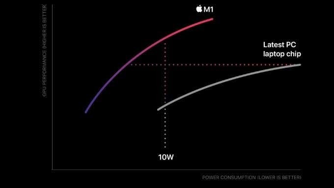 M1 MacBook Air và M1 MacBook Pro:Bạn nên mua cái nào?