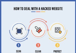 WordPress bị tấn công? Quét và làm sạch trang web WordPress bị tấn công của bạn