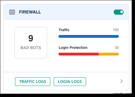 6 Plugin tường lửa WordPress tốt nhất (So sánh)