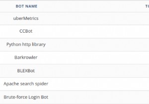 Malcare’s Bot Protection cho WordPress:Tại sao trang web của bạn cần nó?