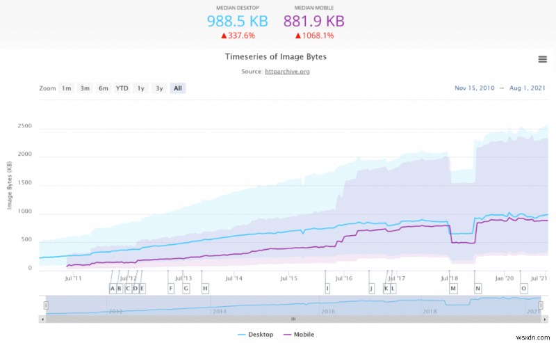 Plugin Trình tối ưu hóa hình ảnh WordPress tốt nhất năm 2022 (Đã kiểm tra và đánh giá)