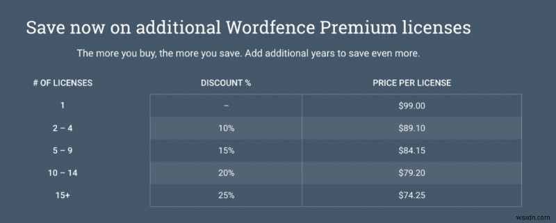 Sucuri vs Wordfence:Plugin bảo mật nào tốt nhất cho trang web WordPress của bạn