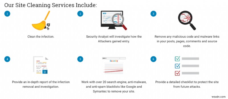 iThemes Security vs Wordfence:Bạn nên chọn plugin bảo mật nào?