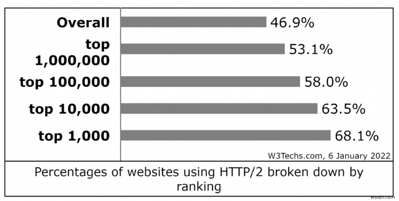 Cách kết hợp Javascript bên ngoài trong WordPress