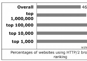 Cách gộp file JavaScript bên ngoài trong WordPress: Thực hành tốt nhất & Mẹo
