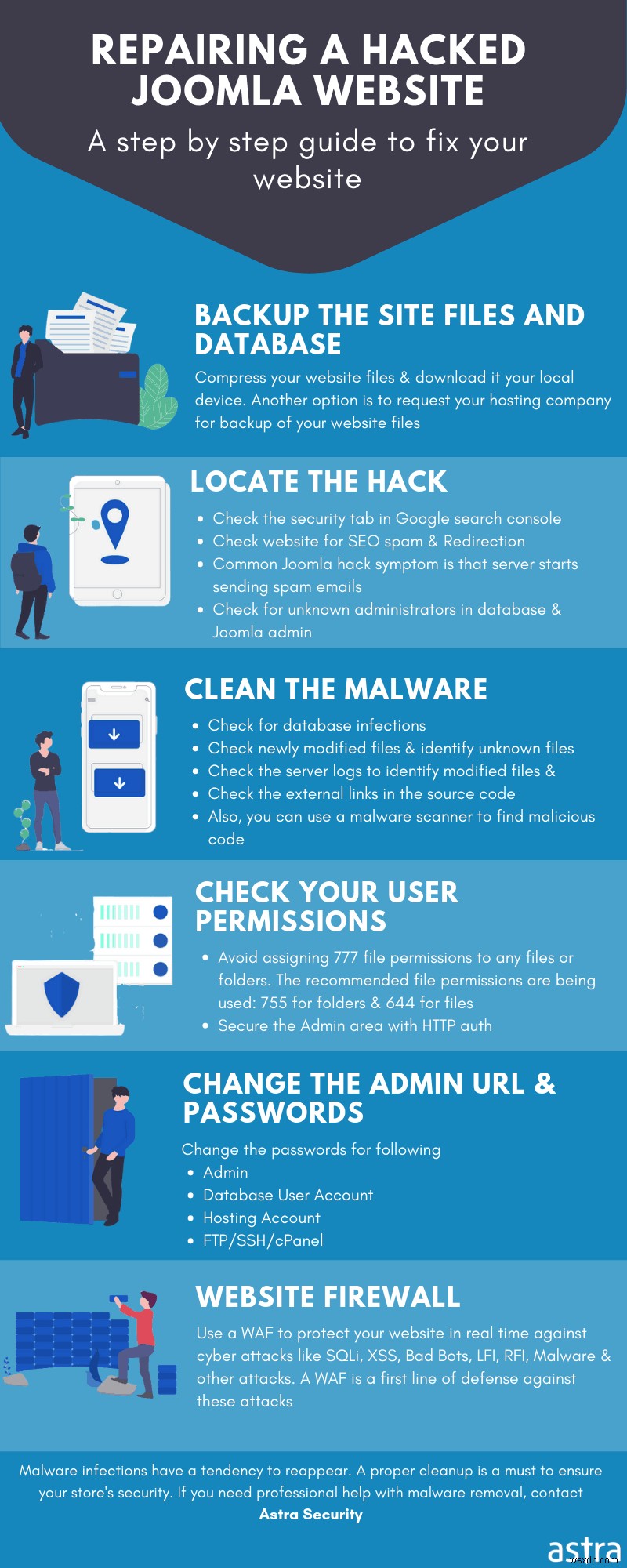 Hướng dẫn đầy đủ về Joomla Malware &Hack Removal - Sửa trang web Joomla bị tấn công 
