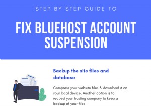 Khắc phục việc tạm ngưng tài khoản Bluehost - Tài khoản Bluehost của bạn đã bị vô hiệu hóa