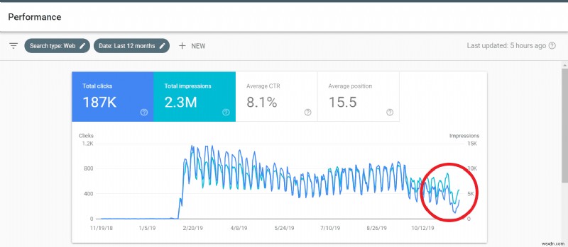 Google hiển thị các từ khóa tiếng Nhật cho trang web của bạn - Khắc phục việc lấy cắp từ khóa tiếng Nhật