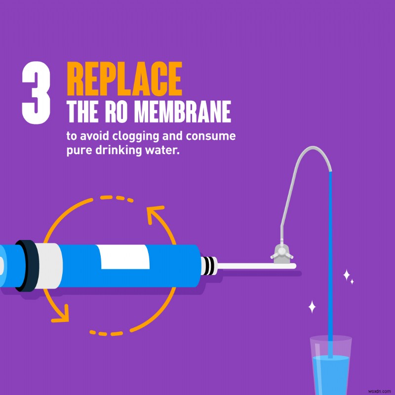 Cách bảo trì Máy lọc nước RO &UV của bạn để chúng hoạt động trơn tru