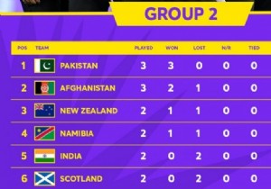 Cách xem trực tiếp trận đấu cricket World Cup T20 giữa Ấn Độ và Afghanistan vì vẫn còn hy vọng!