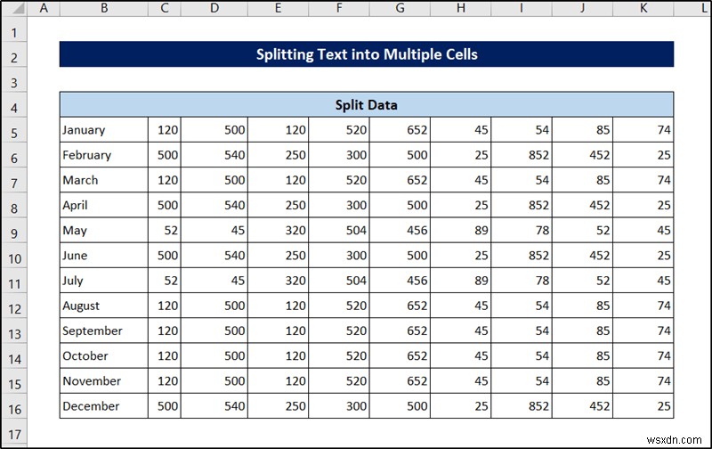 19 Kỹ thuật làm sạch dữ liệu thực tế trong Excel