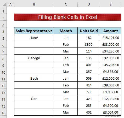 Kỹ thuật làm sạch dữ liệu:Điền vào ô trống trong Excel (4 cách)