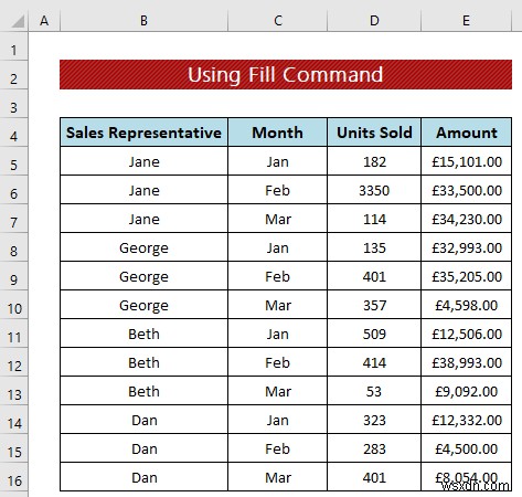 Kỹ thuật làm sạch dữ liệu:Điền vào ô trống trong Excel (4 cách)