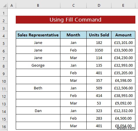 Kỹ thuật làm sạch dữ liệu:Điền vào ô trống trong Excel (4 cách)