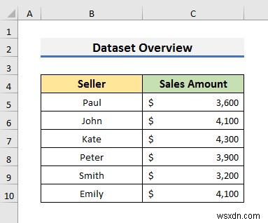 Cách thay đổi cột dọc thành ngang trong Excel