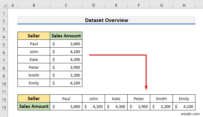 Cách thay đổi cột dọc thành ngang trong Excel