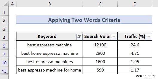 Bộ lọc nâng cao của Excel (5 ứng dụng hữu ích)