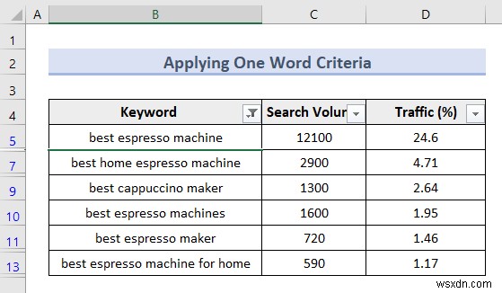 Bộ lọc nâng cao của Excel (5 ứng dụng hữu ích)