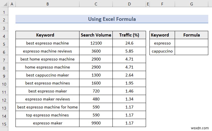 Bộ lọc nâng cao của Excel (5 ứng dụng hữu ích)