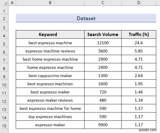 Bộ lọc nâng cao của Excel (5 ứng dụng hữu ích)