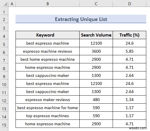 Bộ lọc nâng cao của Excel (5 ứng dụng hữu ích)