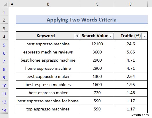 Bộ lọc nâng cao của Excel (5 ứng dụng hữu ích)