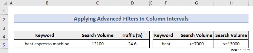 Bộ lọc nâng cao của Excel (5 ứng dụng hữu ích)