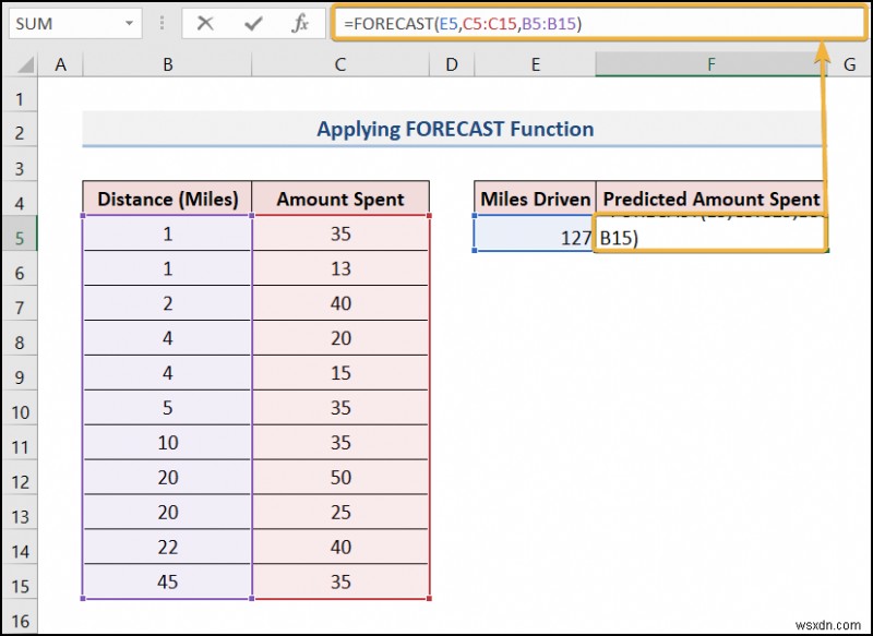 Cách thực hiện dự báo trên Excel (4 cách dễ dàng)