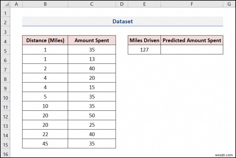 Cách thực hiện dự báo trên Excel (4 cách dễ dàng)