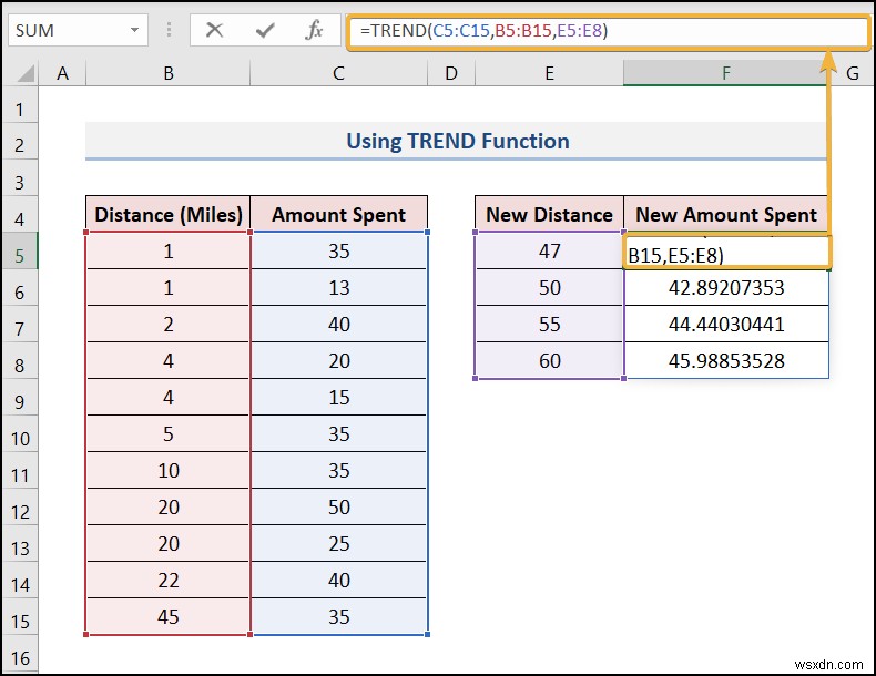 Cách thực hiện dự báo trên Excel (4 cách dễ dàng)