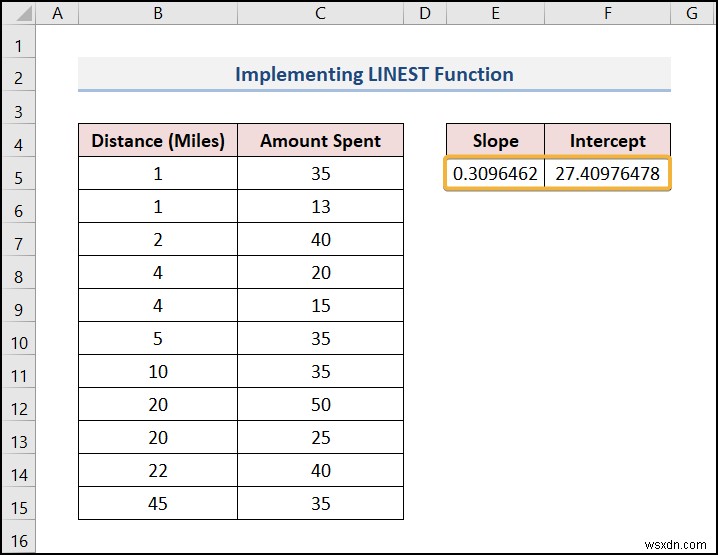 Cách thực hiện dự báo trên Excel (4 cách dễ dàng)