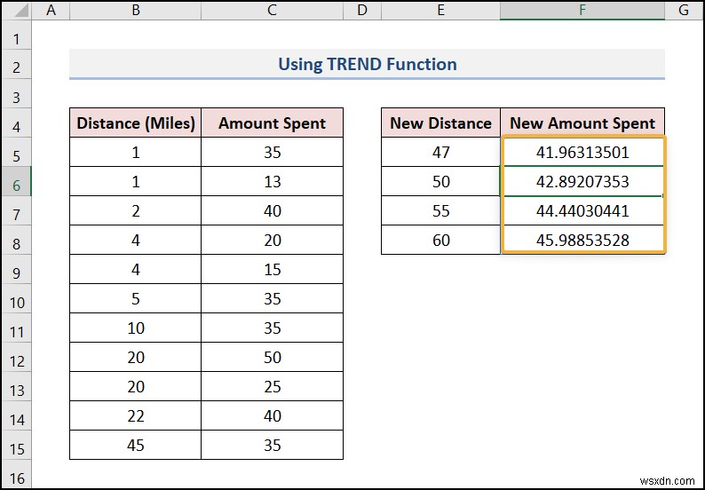 Cách thực hiện dự báo trên Excel (4 cách dễ dàng)