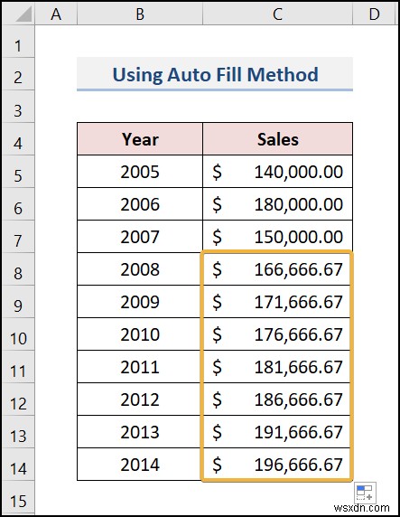 Cách thực hiện dự báo trên Excel (4 cách dễ dàng)