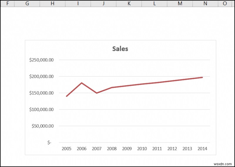 Cách thực hiện dự báo trên Excel (4 cách dễ dàng)