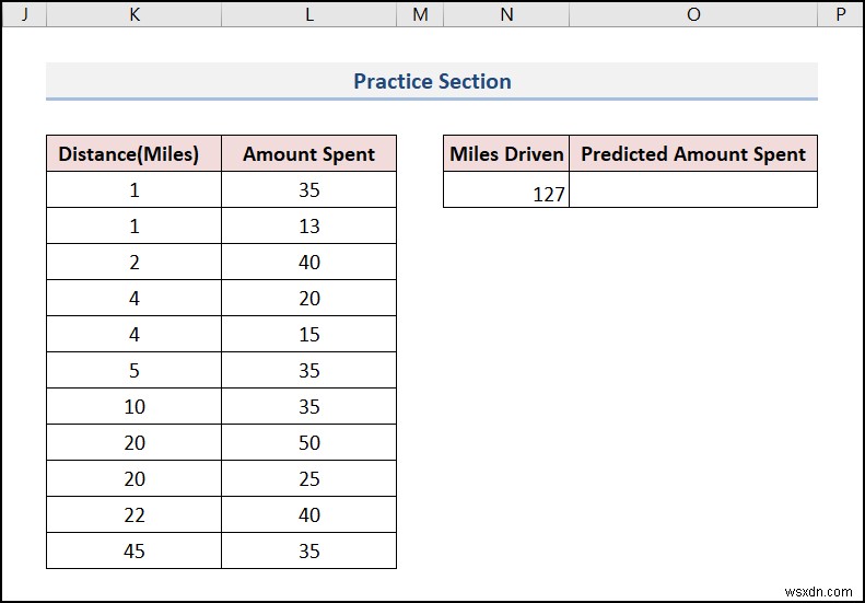 Cách thực hiện dự báo trên Excel (4 cách dễ dàng)