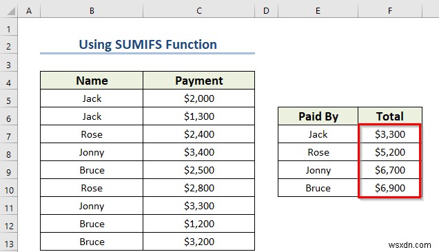 Cách tạo vòng lặp FOR trong Excel bằng công thức (3 ví dụ)