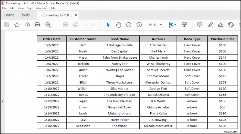 Các kỹ năng Excel cơ bản sẽ giúp bạn trở thành chuyên gia Excel