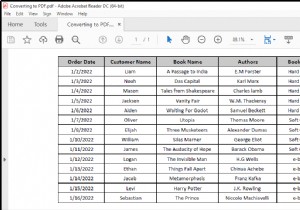 Các kỹ năng Excel cơ bản sẽ giúp bạn trở thành chuyên gia Excel