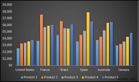 Các kỹ năng Excel cơ bản sẽ giúp bạn trở thành chuyên gia Excel