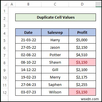 Cách thực hiện định dạng có điều kiện trong Excel [Hướng dẫn cơ bản]