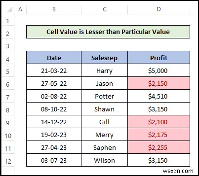 Cách thực hiện định dạng có điều kiện trong Excel [Hướng dẫn cơ bản]