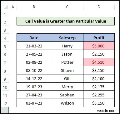 Cách thực hiện định dạng có điều kiện trong Excel [Hướng dẫn cơ bản]