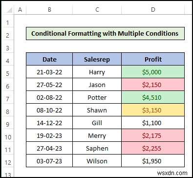 Cách thực hiện định dạng có điều kiện trong Excel [Hướng dẫn cơ bản]