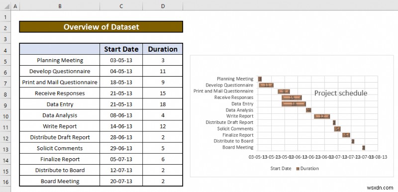 Cách tạo biểu đồ Gantt trong Excel (với các bước đơn giản)