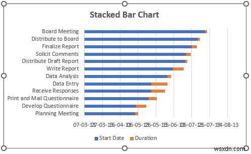 Cách tạo biểu đồ Gantt trong Excel (với các bước đơn giản)